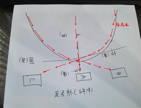 反弓煞角度